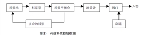 艾默生变频器代理商-广州盟雄