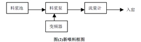 艾默生变频器代理商--广州盟雄