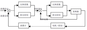 艾默生变频器代理商--广州盟雄
