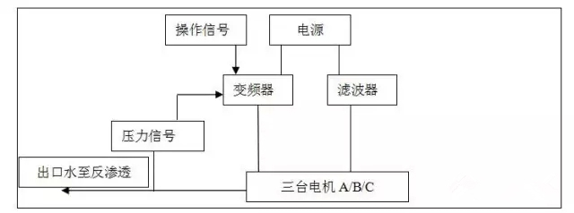 艾默生变频器，炼油脱水用变频器