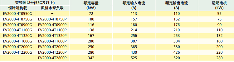 通用型EV1000EV2000变频器