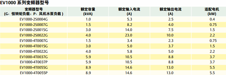 通用型EV1000EV2000变频器