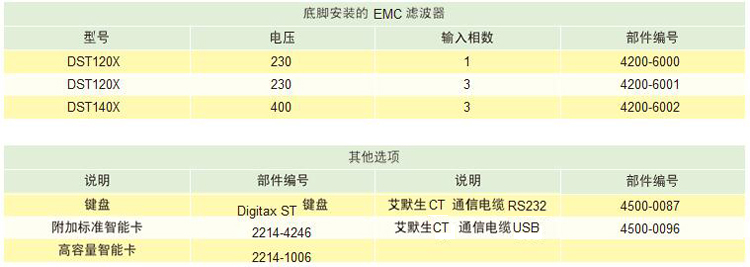 Digitax ST伺服驱动器