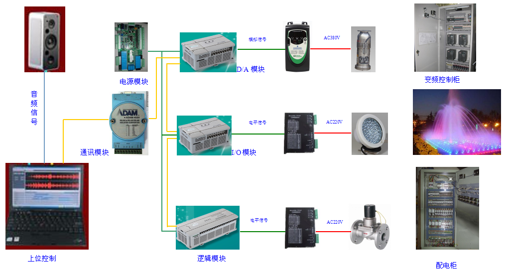 音樂噴泉