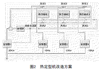 热定型机改造方案